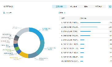 Topay 钱包(中国)数据开发客户效果好吗？