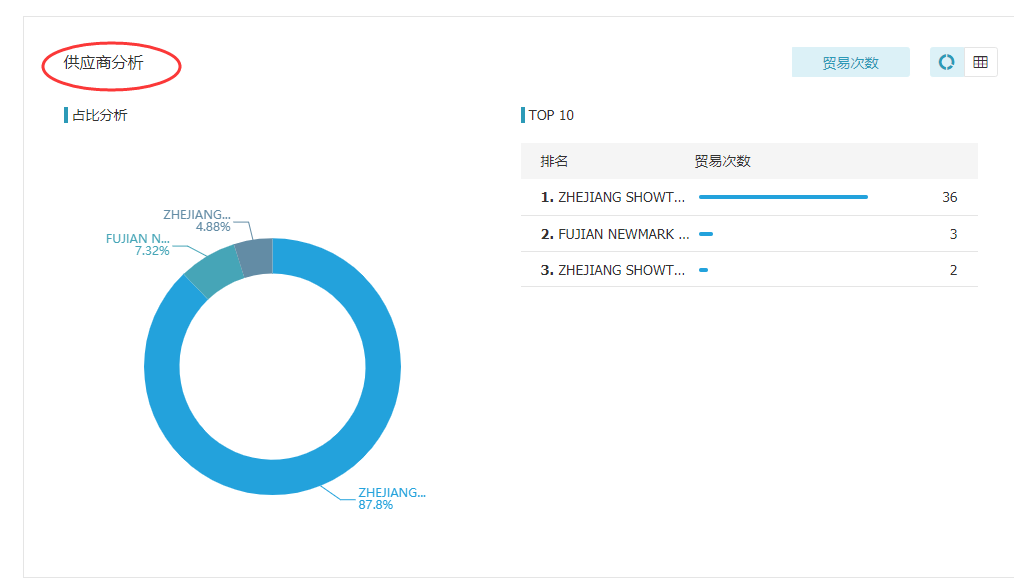 Topay 钱包(中国),上海Topay 钱包(中国)怎么样,Topay 钱包(中国)数据怎么样