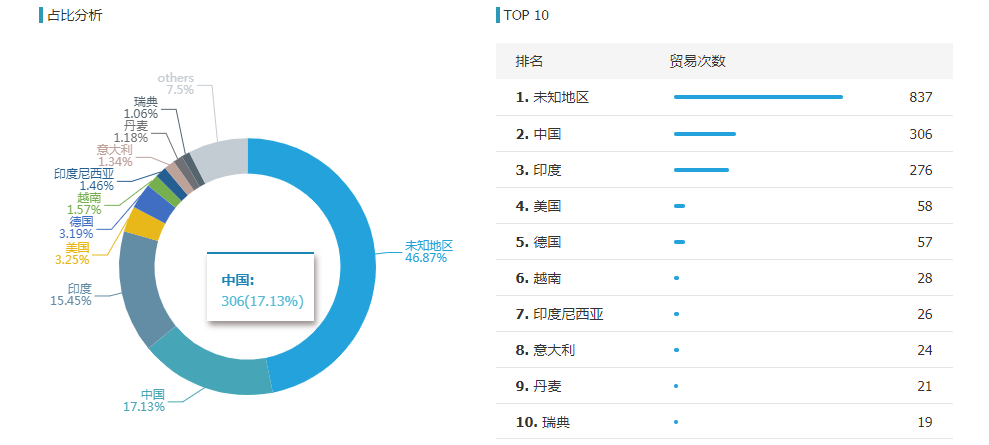 Topay 钱包(中国),Topay 钱包(中国)外贸通,Topay 钱包(中国)数据