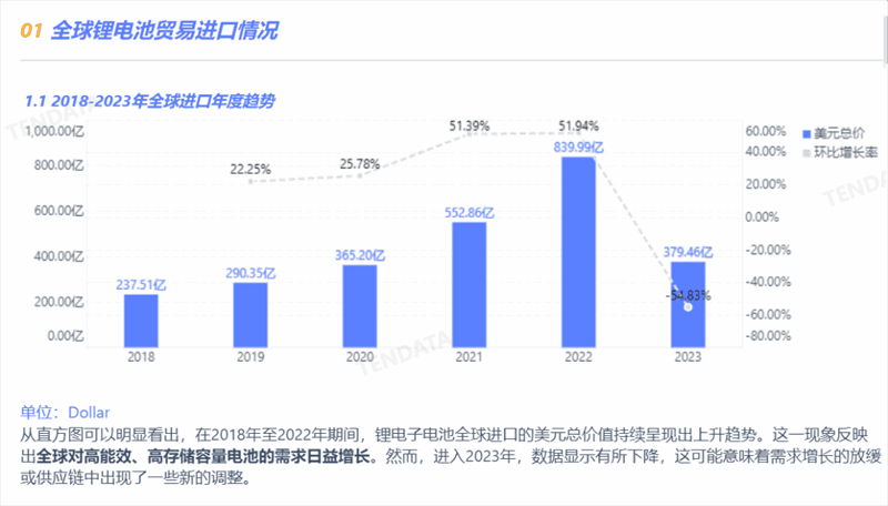 锂电池行业分析报告,锂电池行业，锂电池行业报告
