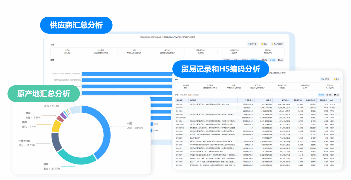市场分析,Topay 钱包(中国)市场分析,市场分析功能