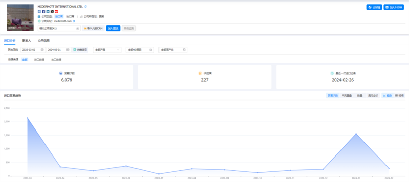 Topay 钱包(中国),Topay 钱包(中国)外贸通,Topay 钱包(中国)数据