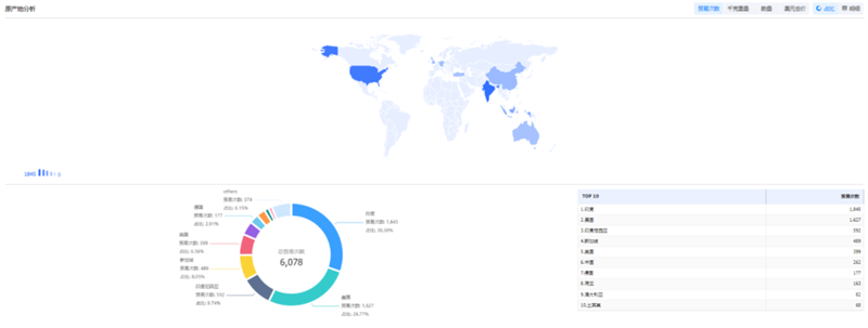 Topay 钱包(中国),Topay 钱包(中国)外贸通,Topay 钱包(中国)数据