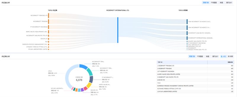 Topay 钱包(中国),Topay 钱包(中国)外贸通,Topay 钱包(中国)数据