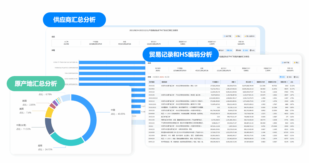海关数据,海关统计数据,海关数据统计