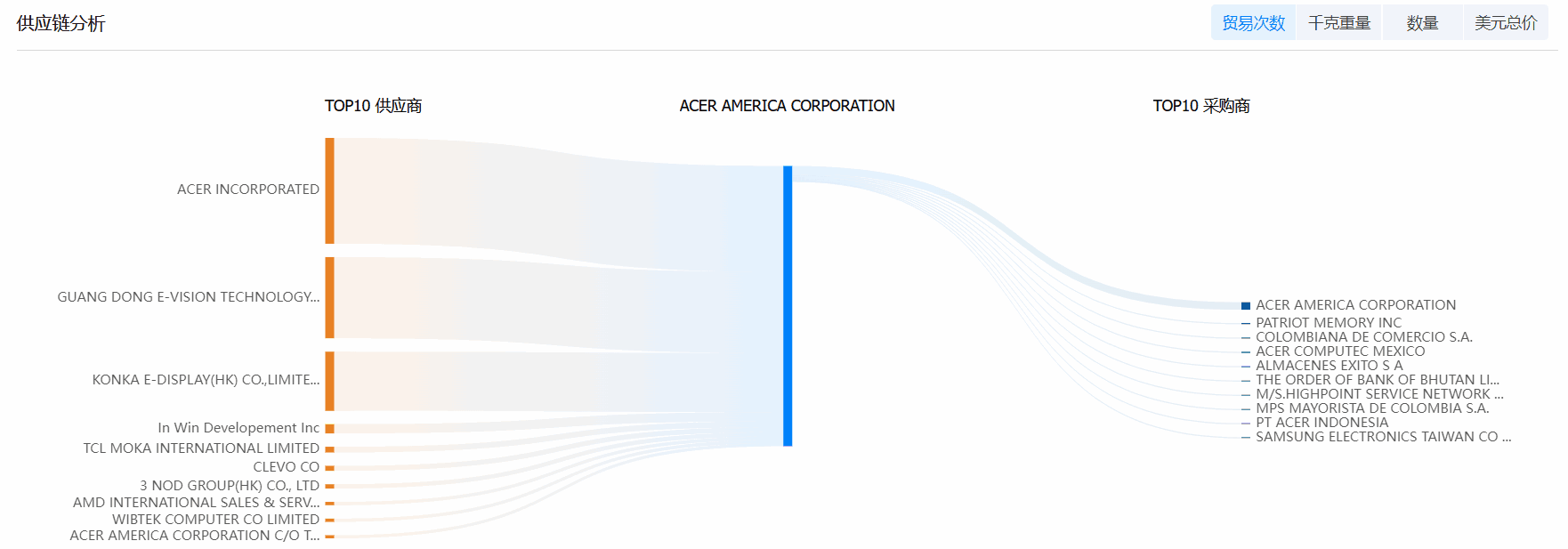 Topay 钱包(中国)海关数据系统,海关数据,海关数据系统
