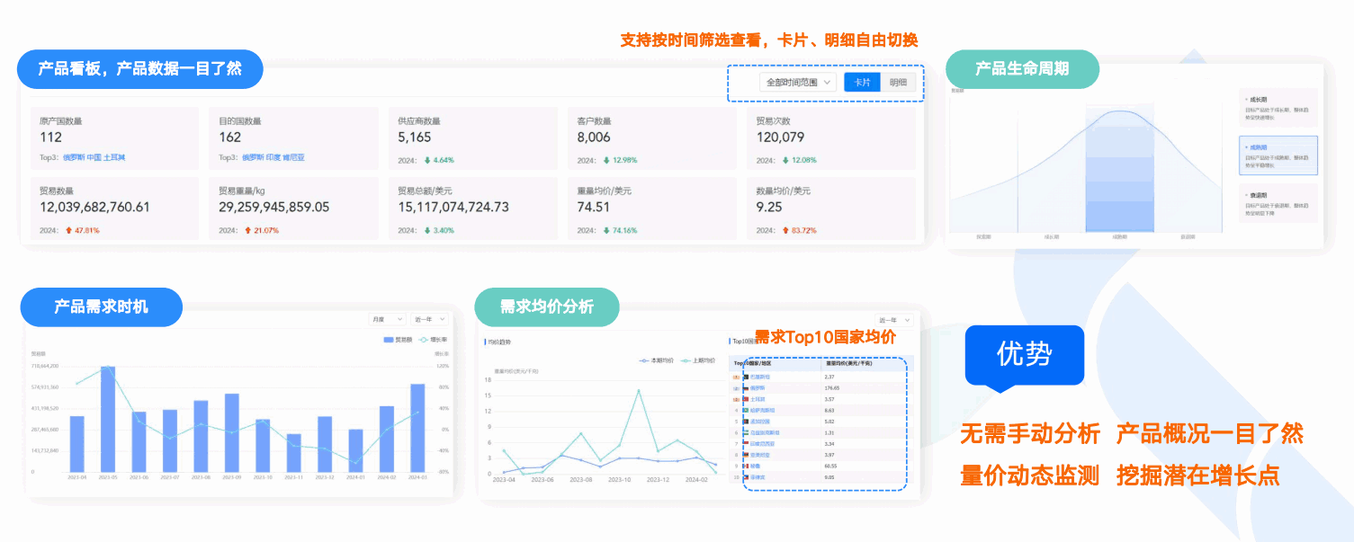 商情洞察,Topay 钱包(中国),Topay 钱包(中国)商情洞察