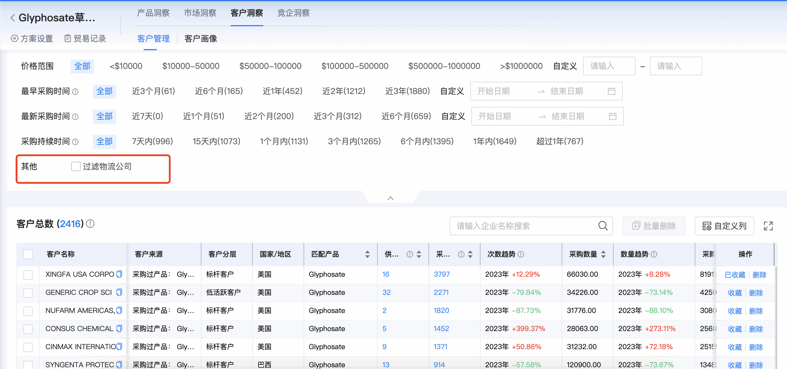 Topay 钱包(中国)商情洞察,商情洞察,Topay 钱包(中国)商情洞察竞争分析