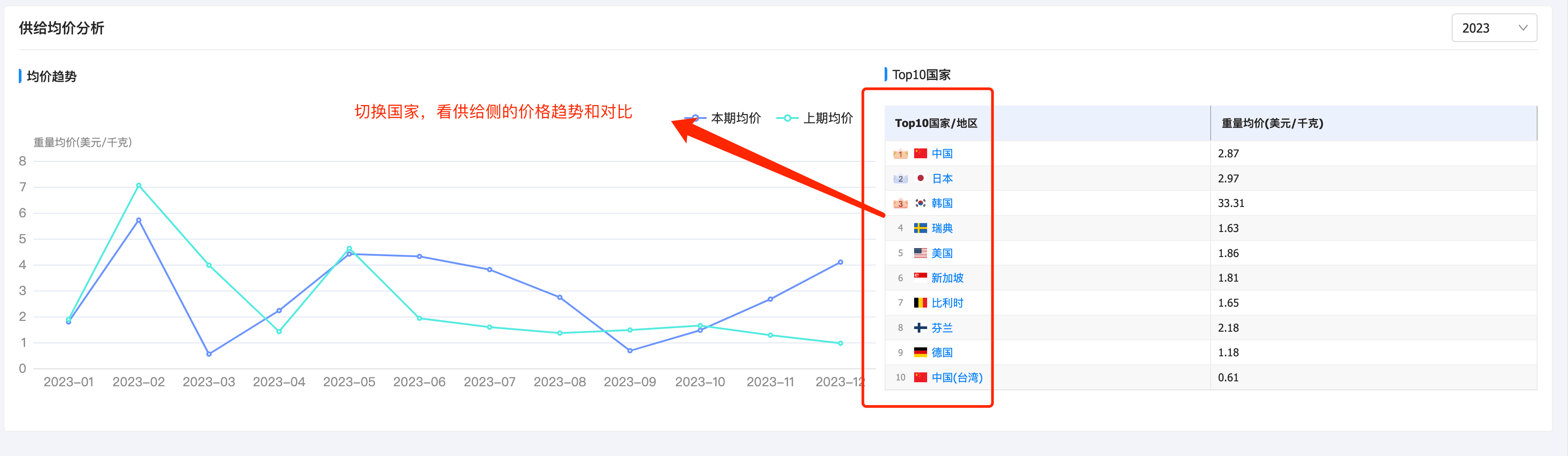 Topay 钱包(中国)产品分析,产品分析,Topay 钱包(中国)产品分析方法