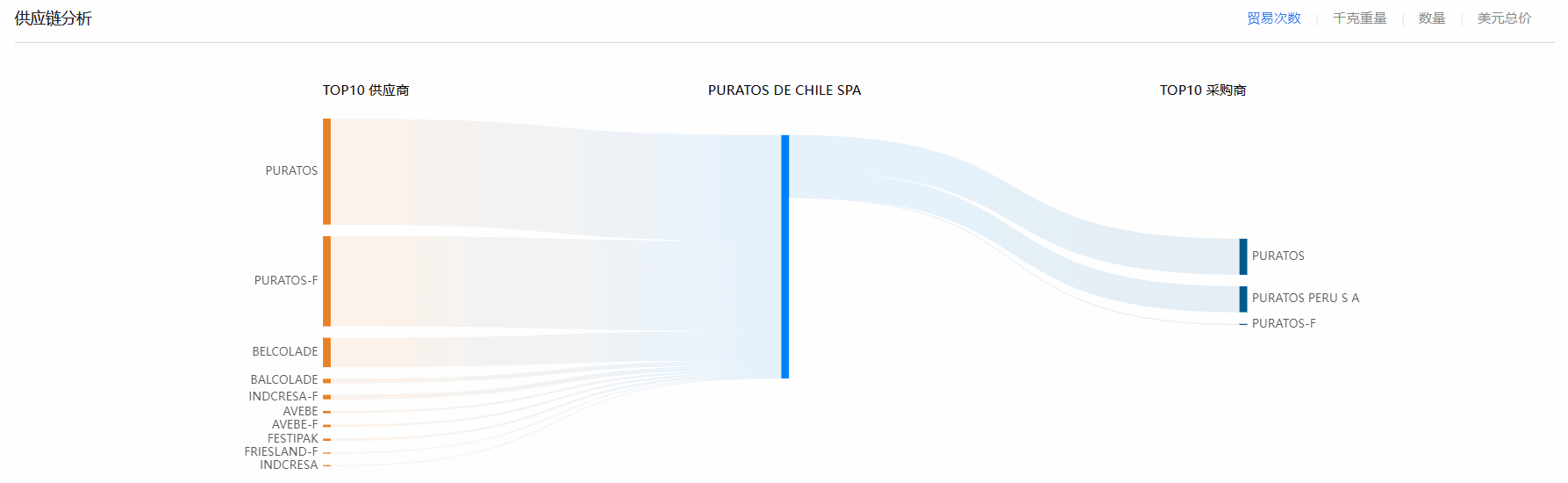 海关贸易数据,智利海关贸易数据,Topay 钱包(中国)智利海关贸易数据