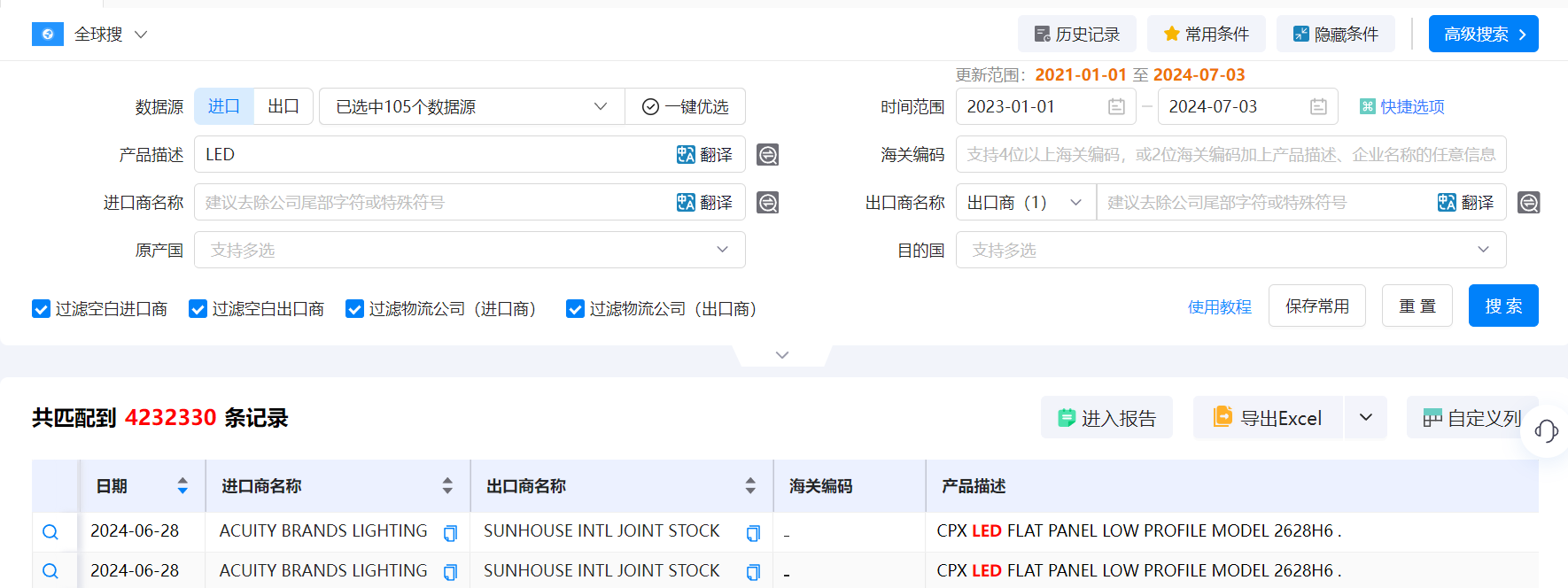 海关数据,海关数据找采购商,Topay 钱包(中国)海关数据