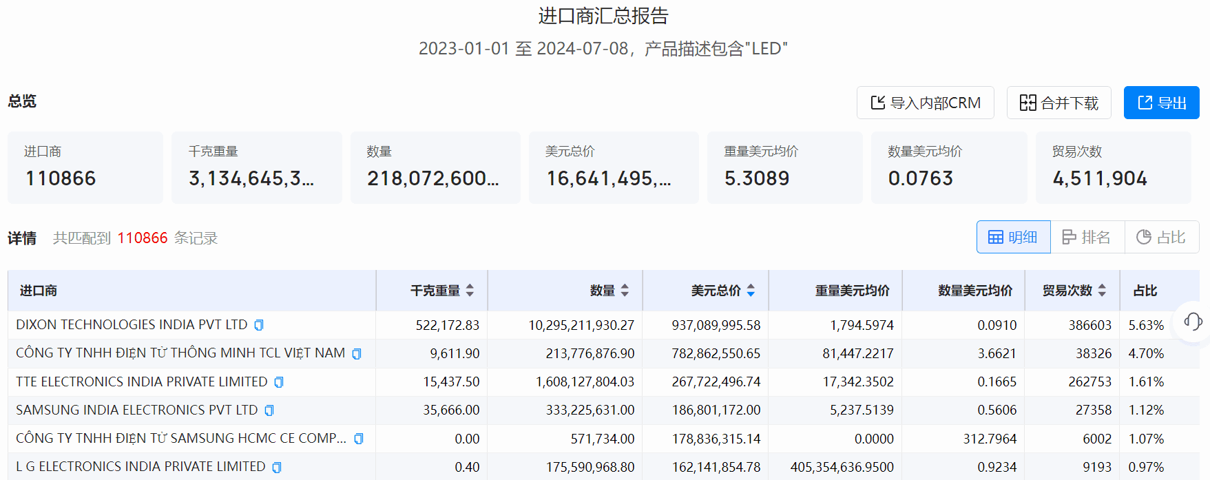 采购商,优质采购商,开发优质采购商
