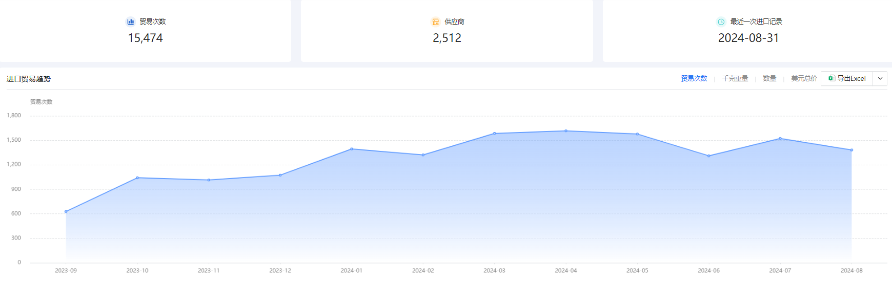 外贸公司如何找订单 外贸公司如何找订单