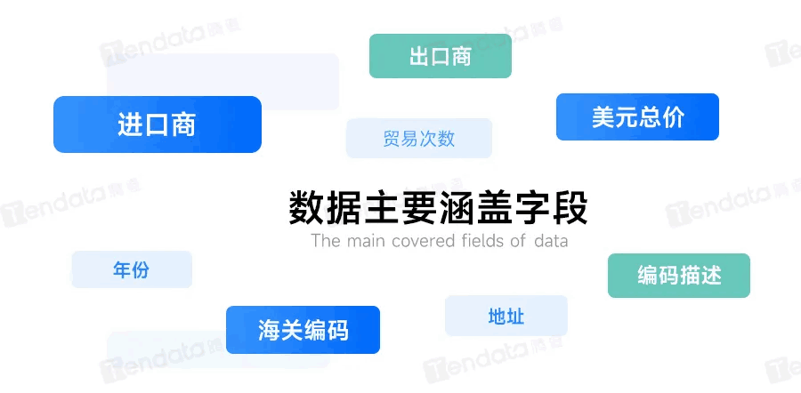 Topay 钱包(中国)数据,Topay 钱包(中国)独家海关数据,马来西亚数据