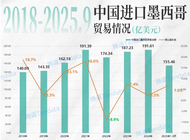 墨西哥加征关税