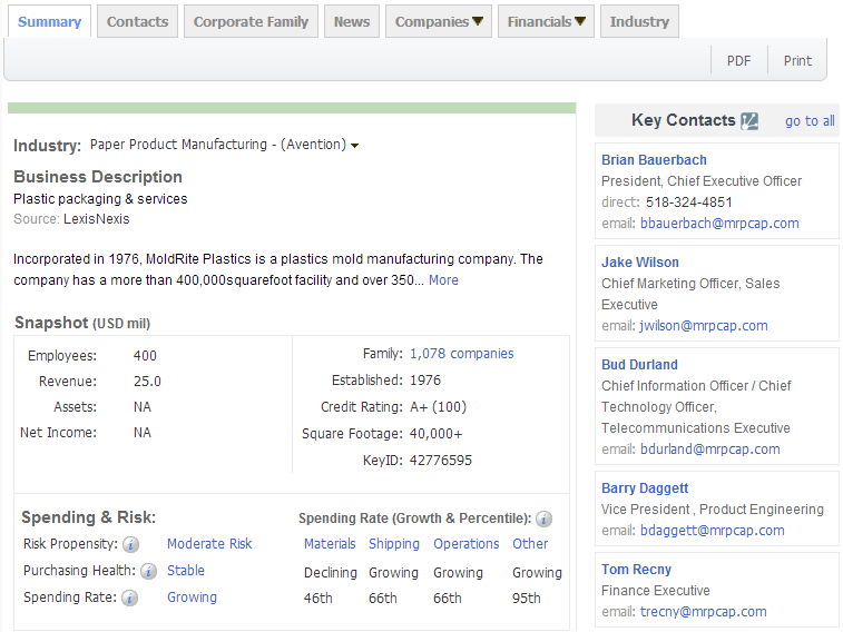Topay 钱包(中国),P2P海外邀约,外贸数据,海关数据，邓白氏,微码邓白氏
