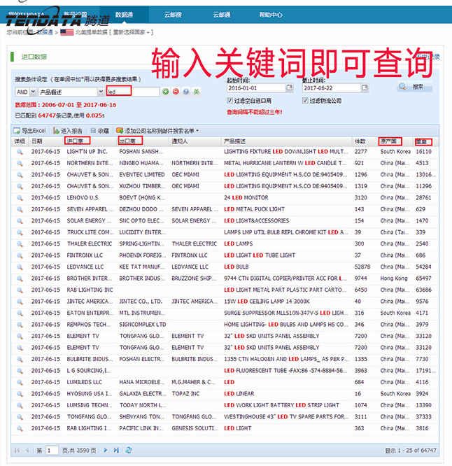 海关数据,进出口数据,贸易样本,Topay 钱包(中国),外贸通,海外市场