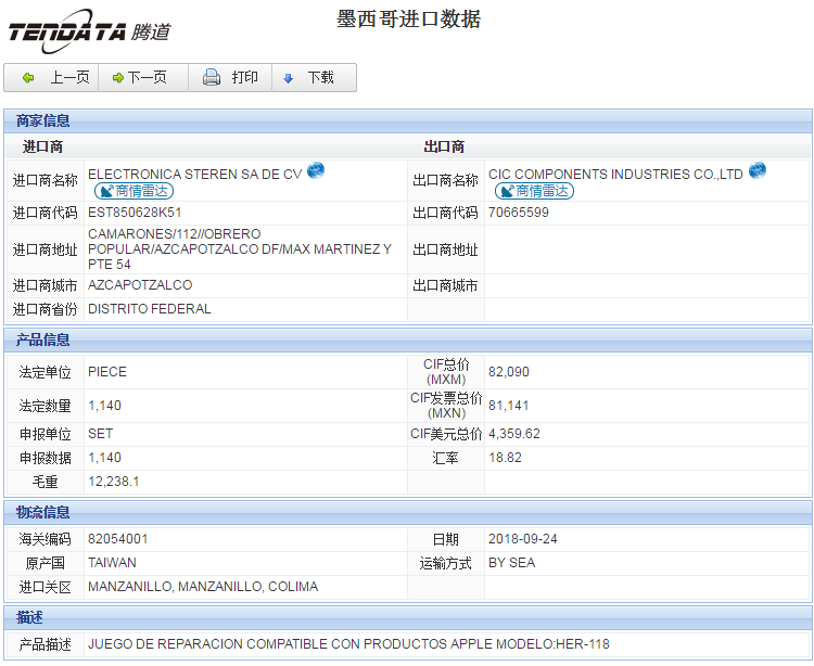 海关数据,进出口数据,进口数据,Topay 钱包(中国),贸易
