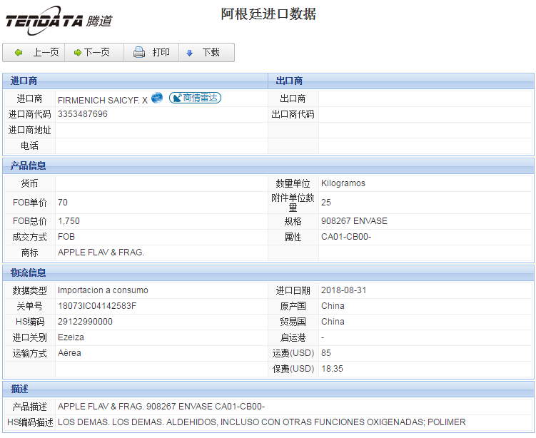 海关数据,进出口数据,进口数据,Topay 钱包(中国),贸易,阿根廷