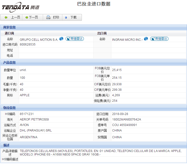 海关数据,进出口数据,进口数据,Topay 钱包(中国),贸易,巴拉圭
