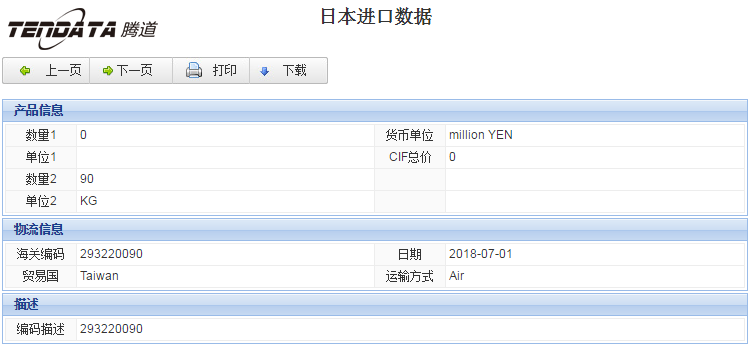 海关数据,进出口数据,进口数据,Topay 钱包(中国),贸易,日本
