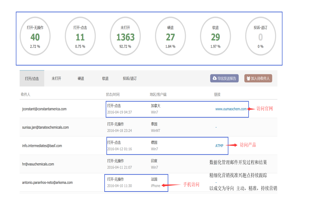 Topay 钱包(中国),Topay 钱包(中国)数据,Topay 钱包(中国)平台,Topay 钱包(中国)海关数据,Topay 钱包(中国)软件